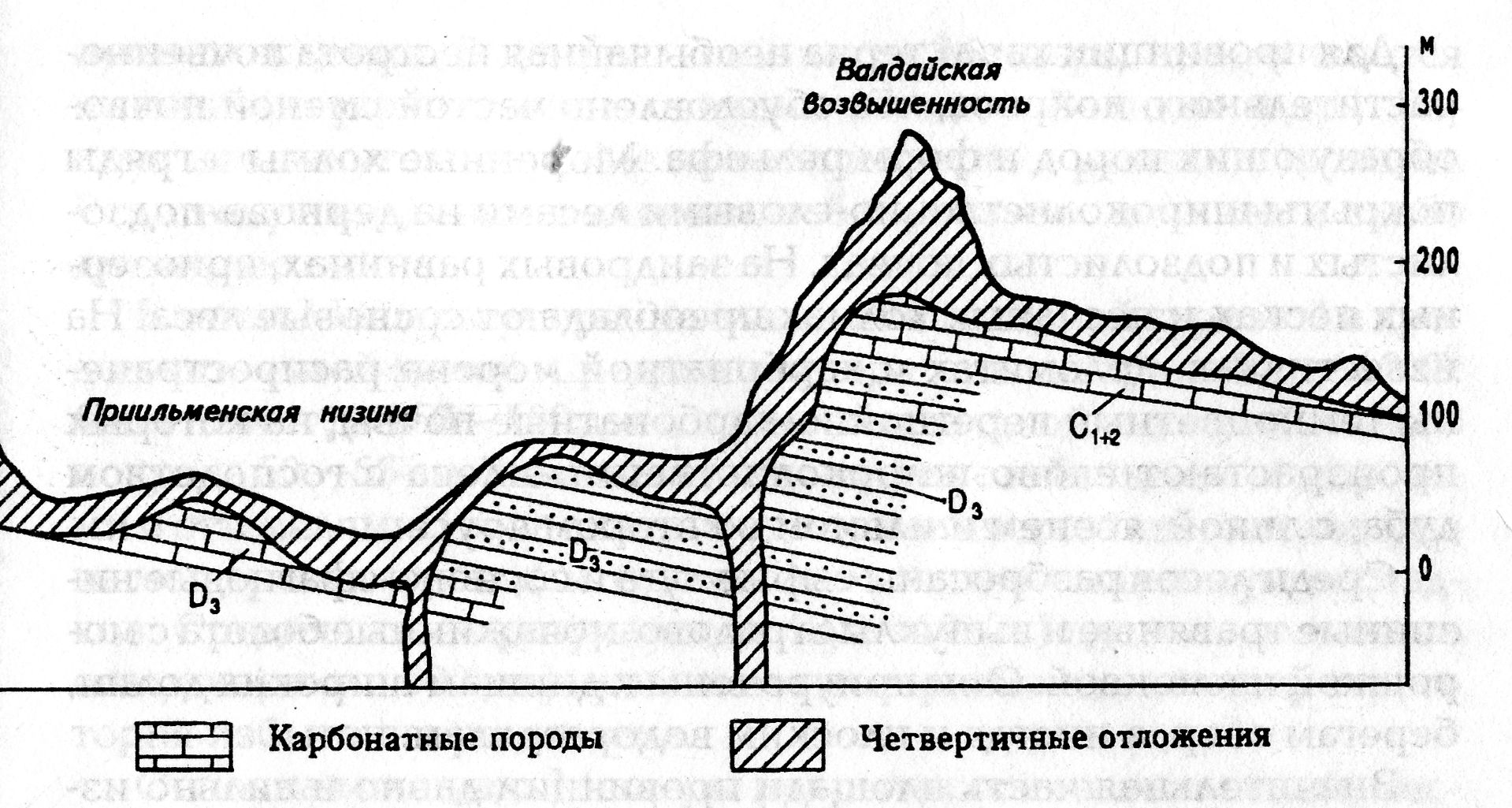 Геологическое строение Тверской области