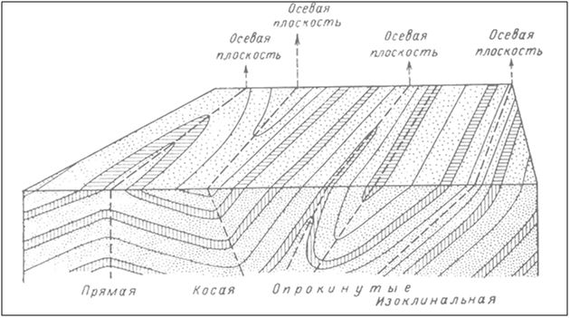 Блок диаграмма геология