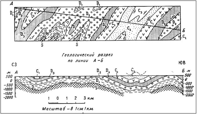 Карта разрез