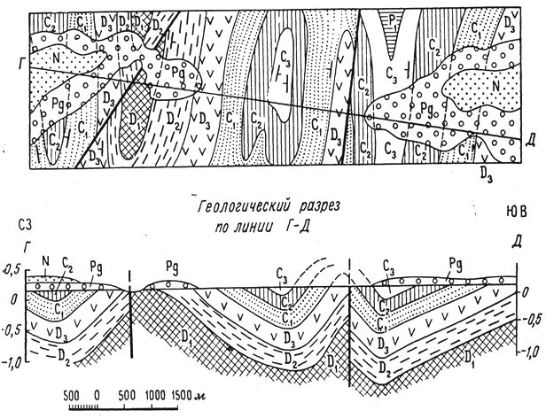 Геологический разрез чертеж
